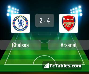 Preview image Chelsea - Arsenal