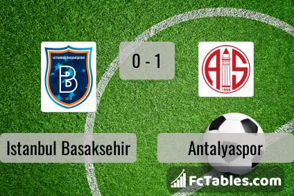 Anteprima della foto Istanbul Basaksehir - Antalyaspor