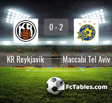 Podgląd zdjęcia KR Reykjavik - Maccabi Tel Awiw