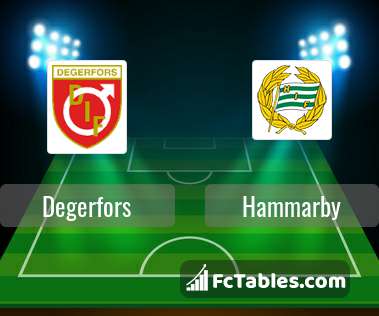 Preview image Degerfors - Hammarby