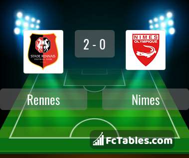 Podgląd zdjęcia Rennes - Nimes