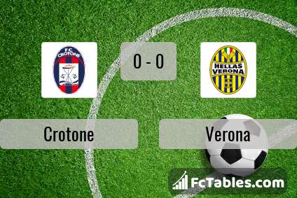 Preview image Crotone - Verona