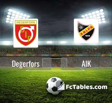Preview image Degerfors - AIK