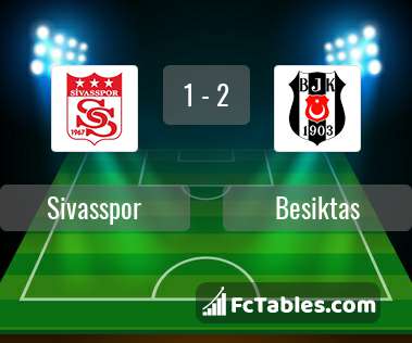 Anteprima della foto Sivasspor - Besiktas