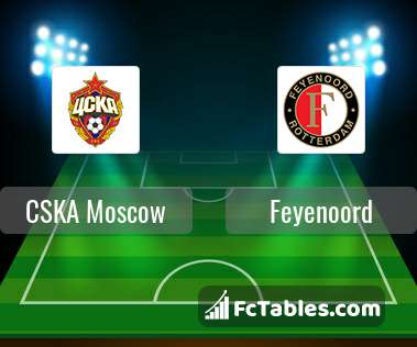 Preview image CSKA Moscow - Feyenoord