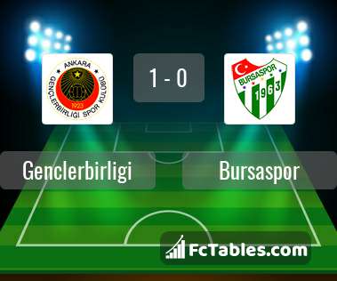 Preview image Genclerbirligi - Bursaspor