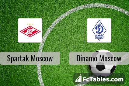 Preview image Spartak Moscow - Dinamo Moscow