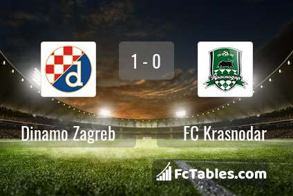 Anteprima della foto Dinamo Zagreb - FC Krasnodar