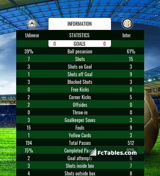 Preview image Udinese - Inter