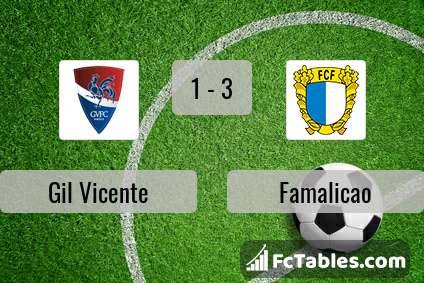 Preview image Gil Vicente - Famalicao