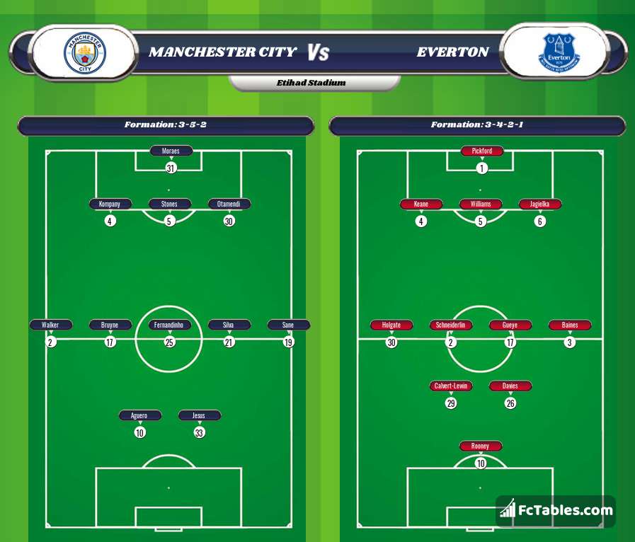 Preview image Manchester City - Everton