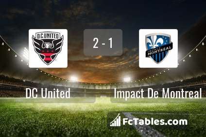 Preview image DC United - Impact De Montreal