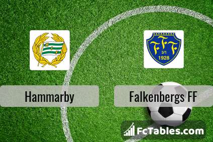 Preview image Hammarby - Falkenbergs FF