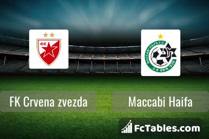 Preview image FK Crvena zvezda - Maccabi Haifa