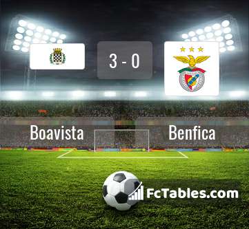 Anteprima della foto Boavista - Benfica
