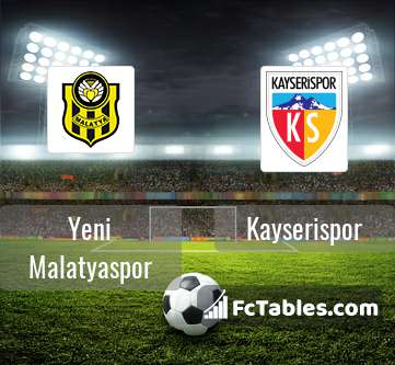 Preview image Yeni Malatyaspor - Kayserispor