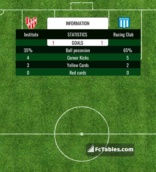 Racing Club vs Platense H2H stats - SoccerPunter