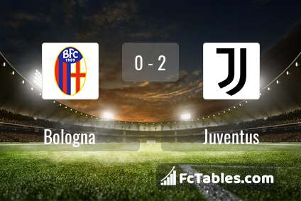 Anteprima della foto Bologna - Juventus