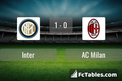 vold Haiku i det mindste Inter vs AC Milan H2H 5 feb 2023 Head to Head stats prediction