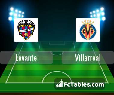 Preview image Levante - Villarreal