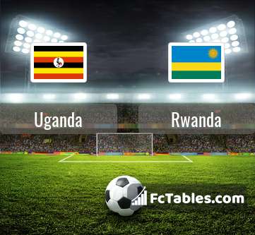 Podgląd zdjęcia Uganda - Rwanda