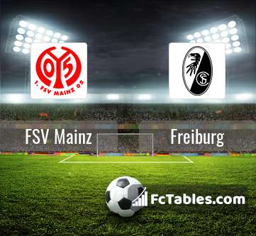 Preview image FSV Mainz - Freiburg