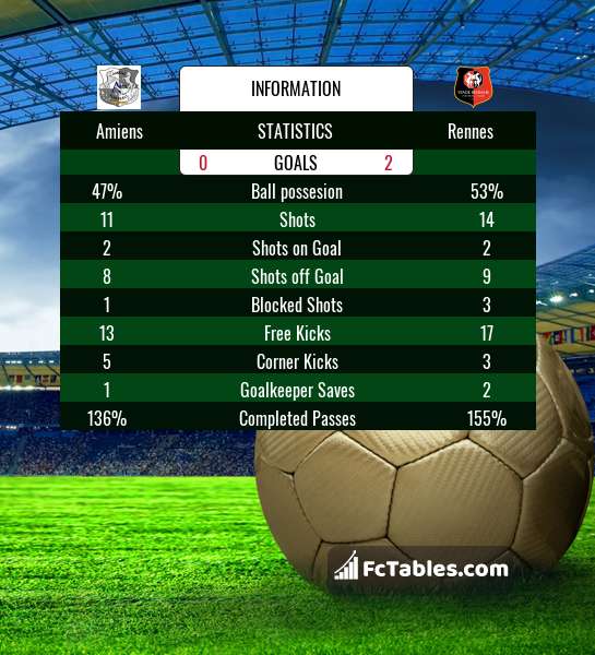 Preview image Amiens - Rennes