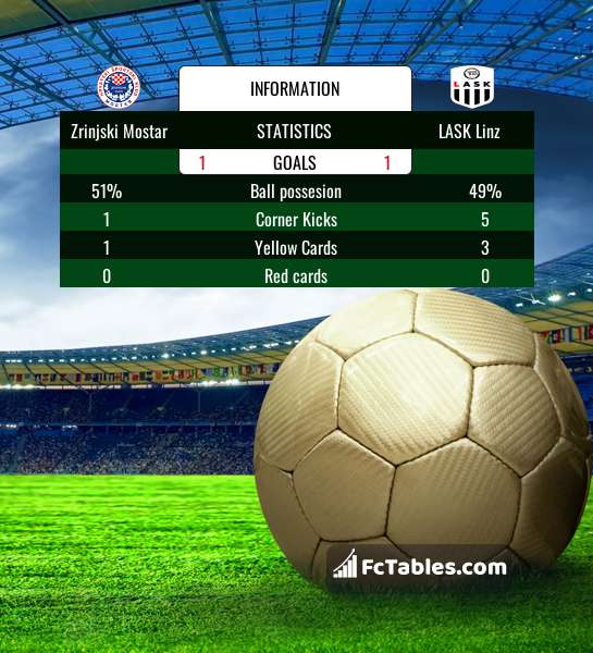 LASK Linz vs Vojvodina H2H 12 aug 2021 Head to Head stats prediction