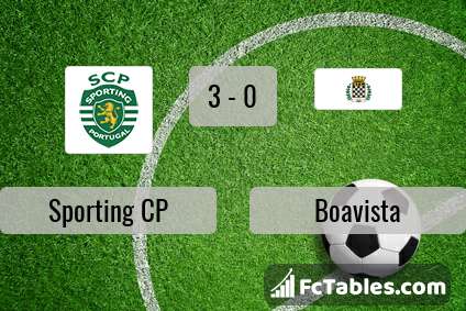 Preview image Sporting CP - Boavista