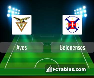 Preview image Aves - Belenenses