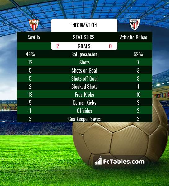 Podgląd zdjęcia Sevilla FC - Athletic Bilbao