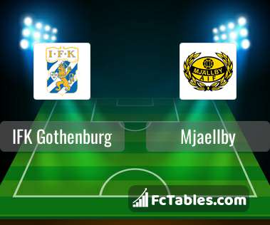 Preview image IFK Gothenburg - Mjaellby