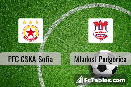 Preview image PFC CSKA-Sofia - Mladost Podgorica