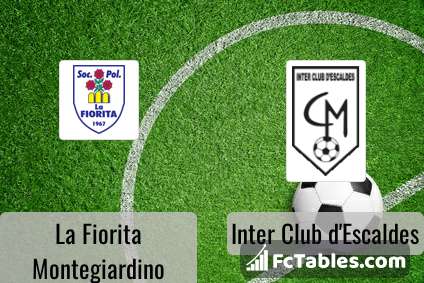 Podgląd zdjęcia La Fiorita Montegiardino - Inter Club d'Escaldes