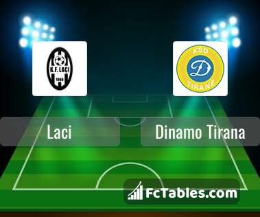 Laçi vs Dinamo Tirana Estadísticas, 28/09/2023