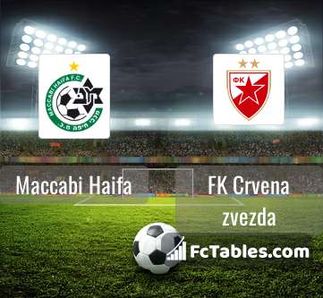 Preview image Maccabi Haifa - FK Crvena zvezda