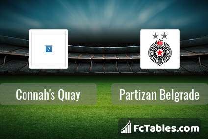 Preview image Connah's Quay - Partizan Belgrade