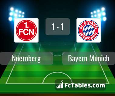 Preview image Nuernberg - Bayern Munich