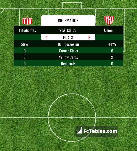 Club Atletico Estudiantes vs CA Defensores Unidos - live score, predicted  lineups and H2H stats.