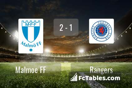 Preview image Malmoe FF - Rangers