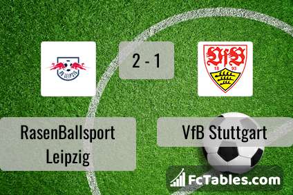 Podgląd zdjęcia RasenBallsport Leipzig - VfB Stuttgart
