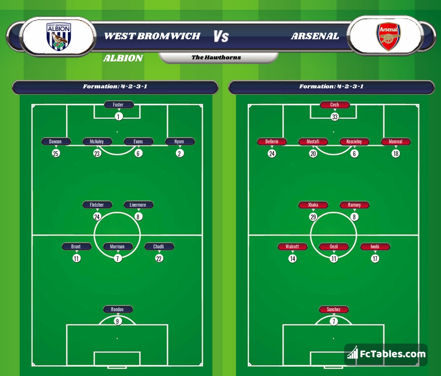 Preview image West Bromwich Albion - Arsenal