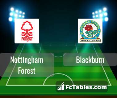 Nottingham Forest vs Blackburn H2H 20 feb 2021 Head to Head stats