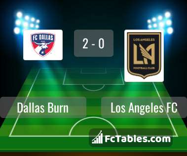 Preview image Dallas Burn - Los Angeles FC