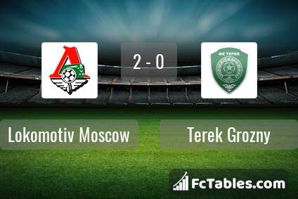 Preview image Lokomotiv Moscow - Terek Grozny