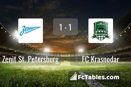 Podgląd zdjęcia Zenit St Petersburg - FK Krasnodar