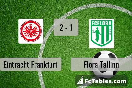 Preview image Eintracht Frankfurt - Flora Tallinn
