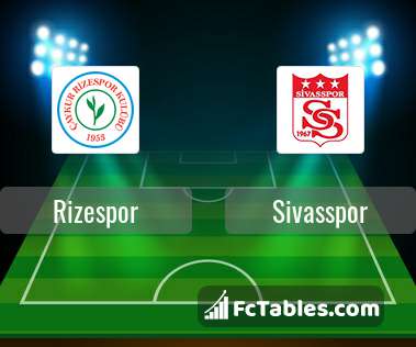 Anteprima della foto Rizespor - Sivasspor