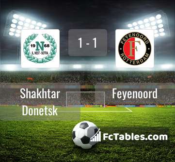 Anteprima della foto Shakhtar Donetsk - Feyenoord