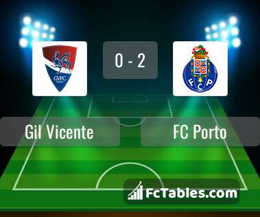 Preview image Gil Vicente - FC Porto